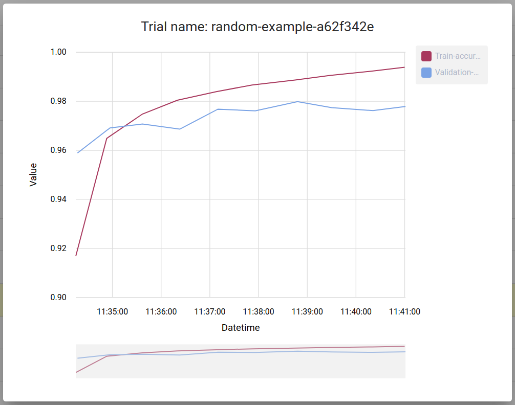 Trials that ran during the experiment